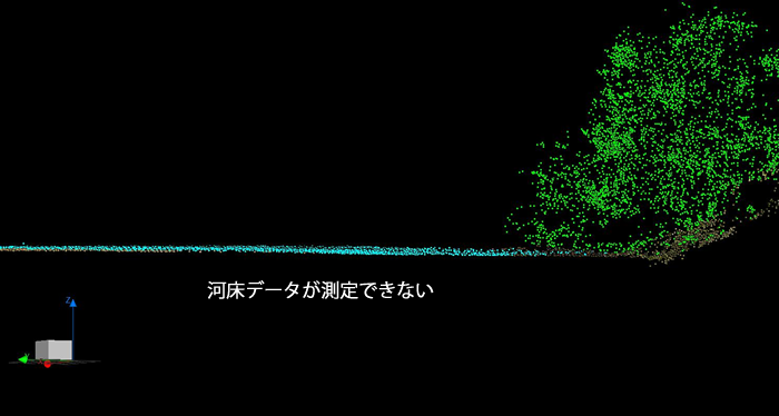 従来の近赤外線レーザ（UAVLS）での観測データ