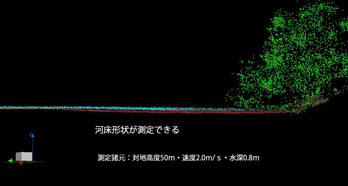 GREENレーザでの観測データ（UAV-ALB）
