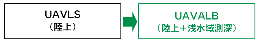 UAVLS(陸上)からUAVALB(陸上+浅水域測深)
